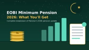 EOBI minimum pension 2026 Pakistan featured image with pension statement and coin stack
